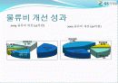 [유통관리]gs리테일 26페이지