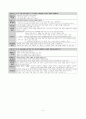 개정교육과정 정리본(국공기심화) 5페이지