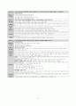 개정교육과정 정리본(국공기심화) 9페이지