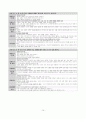 개정교육과정 정리본(국공기심화) 10페이지