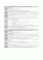 개정교육과정 정리본(국공기심화) 11페이지