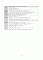개정교육과정 정리본(국공기심화) 12페이지