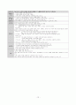 개정교육과정 정리본(국공기심화) 13페이지
