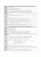 개정교육과정 정리본(국공기심화) 16페이지