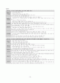 개정교육과정 정리본(국공기심화) 19페이지