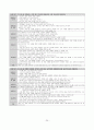 개정교육과정 정리본(국공기심화) 20페이지