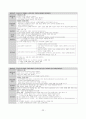 개정교육과정 정리본(국공기심화) 22페이지
