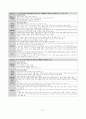 개정교육과정 정리본(국공기심화) 31페이지