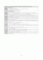 개정교육과정 정리본(국공기심화) 38페이지