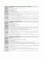 개정교육과정 정리본(국공기심화) 48페이지