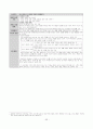 개정교육과정 정리본(국공기심화) 50페이지