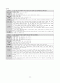 개정교육과정 정리본(국공기심화) 54페이지