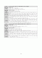 개정교육과정 정리본(국공기심화) 55페이지