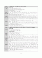 개정교육과정 정리본(국공기심화) 58페이지