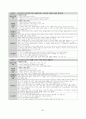 개정교육과정 정리본(국공기심화) 61페이지