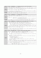 개정교육과정 정리본(국공기심화) 82페이지