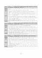 개정교육과정 정리본(국공기심화) 86페이지
