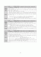개정교육과정 정리본(국공기심화) 87페이지
