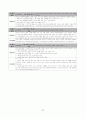 개정교육과정 정리본(국공기심화) 97페이지