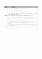 개정교육과정 정리본(국공기심화) 98페이지