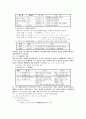 중세국어문법론(안병희) 정리본 16페이지