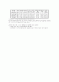 중세국어문법론(안병희) 정리본 21페이지