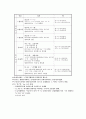 중세국어문법론(안병희) 정리본 25페이지