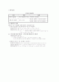 중세국어문법론(안병희) 정리본 41페이지