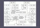 유연생산시스템(FMS) 분석 및 도입 사례  13페이지