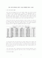 [석사학위논문] 한 · 미 FTA가 금융 산업에 미치는 영향 (A Study on the Effect of Financial Industry KORUS FTA In Korea) 14페이지