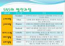 SNS(social network service)에 대해서 3페이지