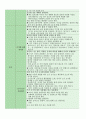 누리과정 세부내용과 예시 7페이지