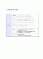 [한솔CSN-신입사원 합격 자기소개서] 한솔 자소서 자기소개서,한솔CSN자기소개서자소서,한솔합격자기소개서,한솔CSN합격자소서,hansol자소서,CSN합격자기소개서 7페이지