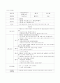 아동문학 교육에서 교사의 역할에 대해 자세히 설명한 후 유아의 자율성을 기를 수 있는 그림책 3권을 선정하여 각각의 활동 계획안을 작성하시오 5페이지