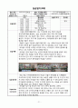 [사회복지실습보고서]레포트월드 21페이지