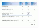 뚜레쥬르 마케팅전략 11페이지