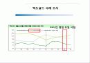 뚜레쥬르 마케팅전략 25페이지