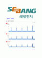 [세방전지-최신공채합격자기소개서] - 성격, 차별화된 강점, 실패경험, 10년후 계획 7페이지
