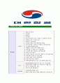 [대한항공-2013년객실여승무원자기소개서]대한항공자소서자기소개서,대한항공자기소개서자소서,승무원합격자기소개서,항공사합격자소서,koreanair자소서,항공자기소개서자소서,이력서,입사지원서,입사원서 5페이지