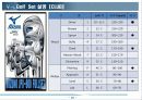 골프(Golf)의 기원 및 기본 21페이지