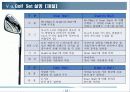 골프(Golf)의 기원 및 기본 23페이지