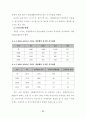 건축관련 허가 경사기준에 관한 연구 (경기 가평군 지역을 중심으로) 50페이지