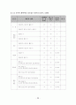 건축관련 허가 경사기준에 관한 연구 (경기 가평군 지역을 중심으로) 68페이지