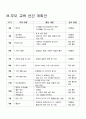 [유아교육 개론] 유치원/어린이집 1개원을 방문하여 면담과 관찰, 자료수집을 통하여 유아교육의 필요성을 논하고, 보육/교육기관에서의 부모교육 느낀점을 서술 7페이지
