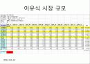 Original Babyfood PPT 5페이지