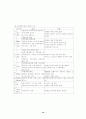 국내외적 맥락에서 본 원격교육에 대해 작성하시오. 10페이지