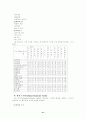 국내외적 맥락에서 본 원격교육에 대해 작성하시오. 21페이지
