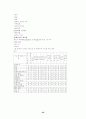 국내외적 맥락에서 본 원격교육에 대해 작성하시오. 22페이지
