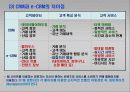 e-CRM과 개인화 마케팅 6페이지