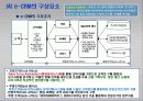 e-CRM과 개인화 마케팅 7페이지